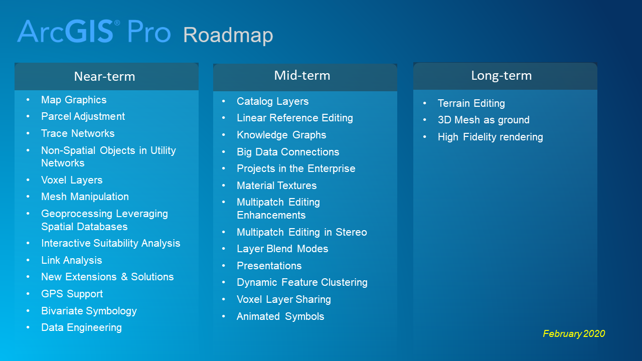 ArcGIS Pro Roadmap Feb 2020